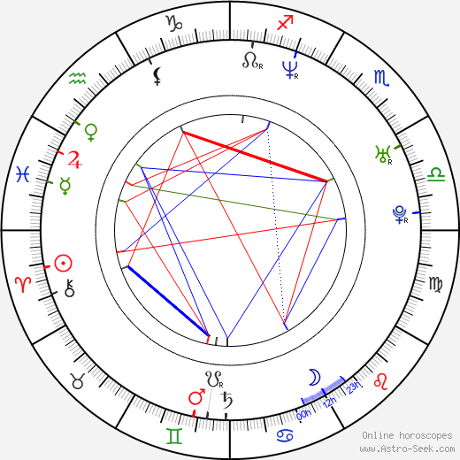 Colby Donaldson birth chart, Colby Donaldson astro natal horoscope, astrology