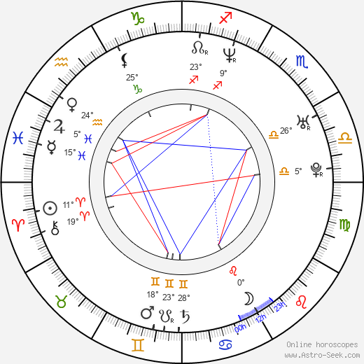 Cyril Raffaelli birth chart, biography, wikipedia 2024, 2025
