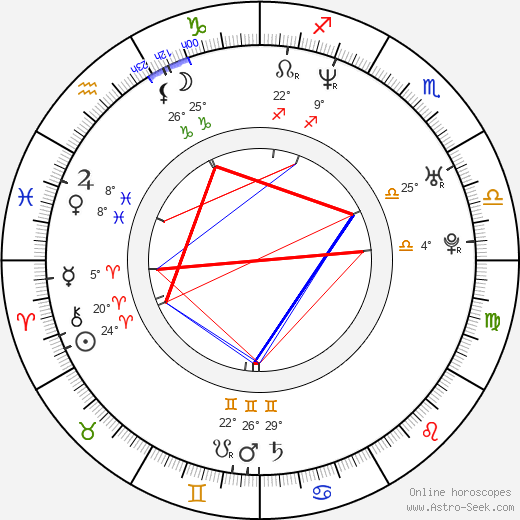 Birth chart of Da Brat Astrology horoscope