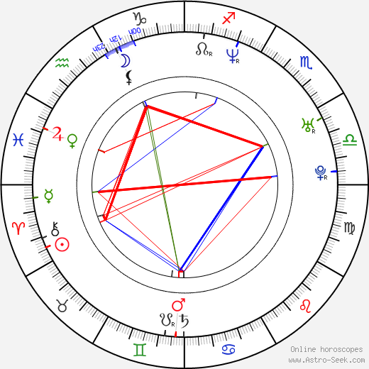 Da Brat birth chart, Da Brat astro natal horoscope, astrology