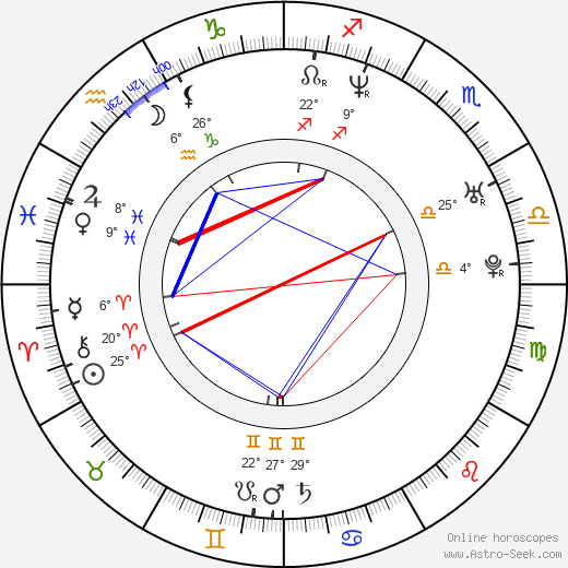 Danny Pino birth chart, biography, wikipedia 2024, 2025