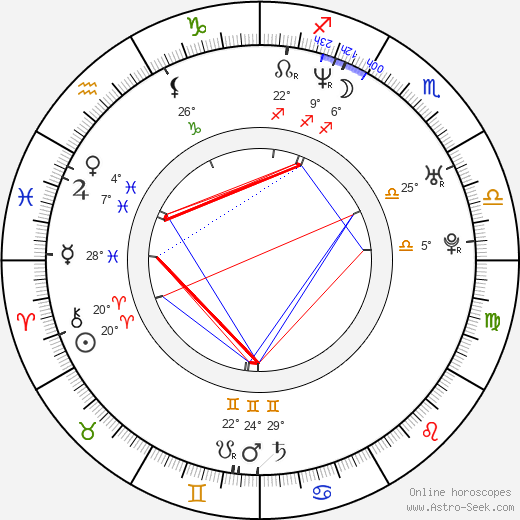 David Harbour birth chart, biography, wikipedia 2024, 2025