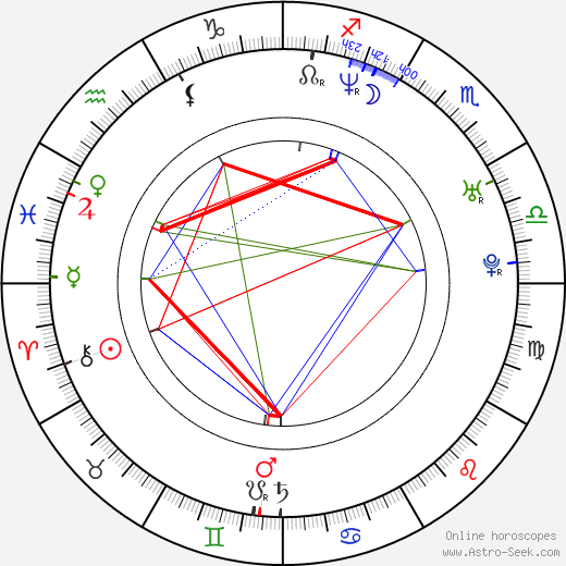 David Harbour birth chart, David Harbour astro natal horoscope, astrology