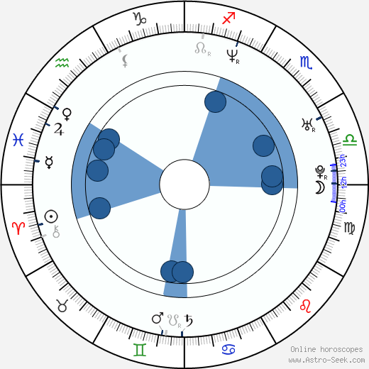David Richmond-Peck wikipedia, horoscope, astrology, instagram