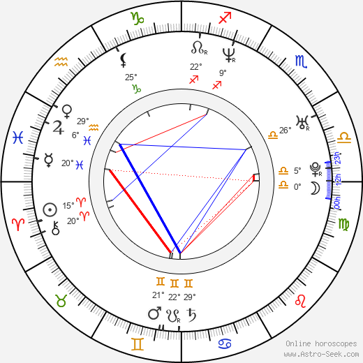 David Richmond-Peck birth chart, biography, wikipedia 2024, 2025