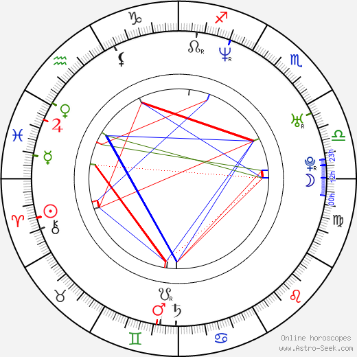 David Richmond-Peck birth chart, David Richmond-Peck astro natal horoscope, astrology