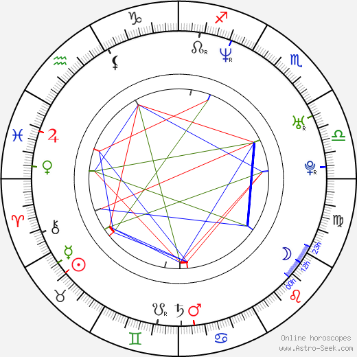 Deanna Brooks birth chart, Deanna Brooks astro natal horoscope, astrology