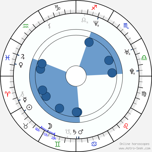 Derek Luke wikipedia, biography, birth chart, instagram Derek Luke wikipedia, horoscope, astrology, instagram