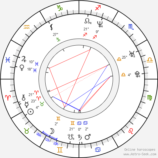 Derek Luke birth chart, biography, wikipedia 2024, 2025