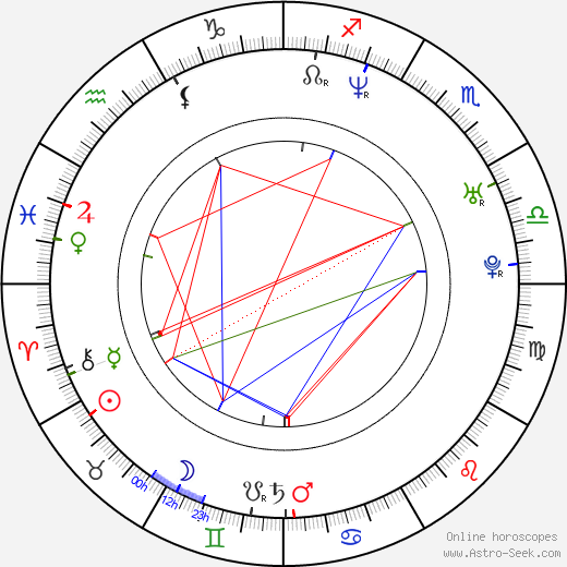 Derek Luke birth chart, Derek Luke astro natal horoscope, astrology