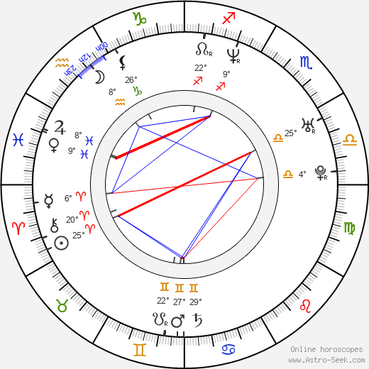 Douglas Spain birth chart, biography, wikipedia 2024, 2025