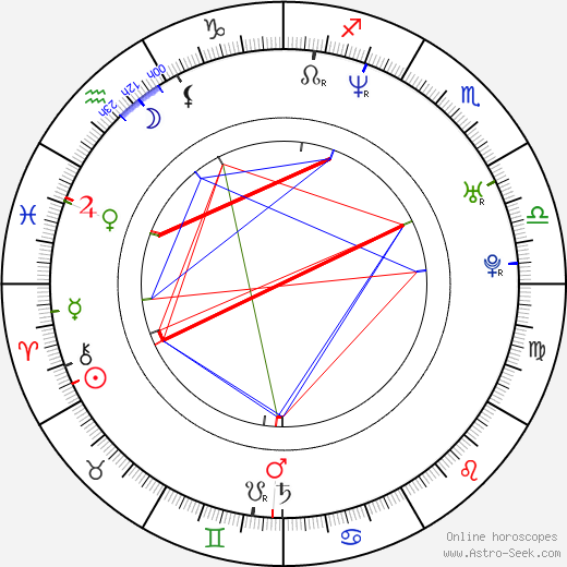 Douglas Spain birth chart, Douglas Spain astro natal horoscope, astrology