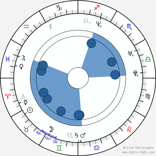Eric Kripke Oroscopo, astrologia, Segno, zodiac, Data di nascita, instagram