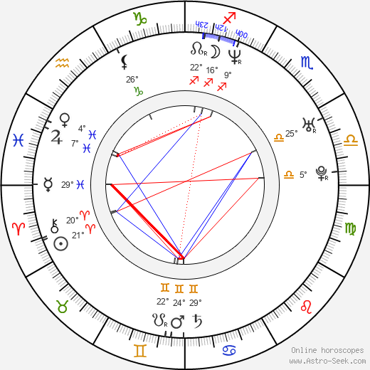Eric Maddison birth chart, biography, wikipedia 2024, 2025