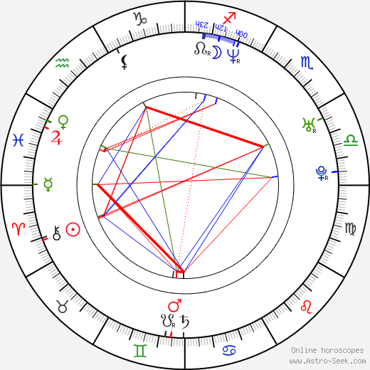 Eric Maddison birth chart, Eric Maddison astro natal horoscope, astrology