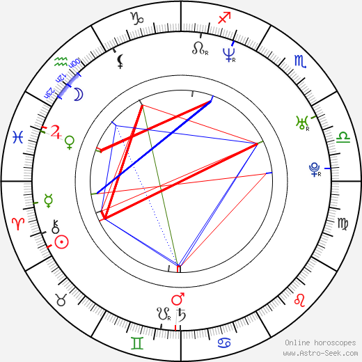 Fabián Robles birth chart, Fabián Robles astro natal horoscope, astrology