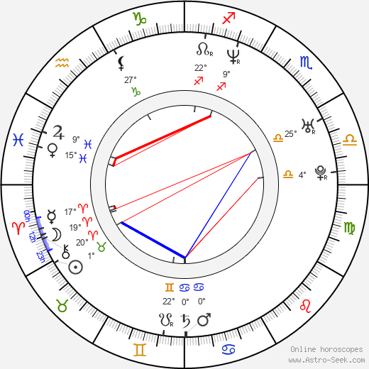 Farida Van den Stoom birth chart, biography, wikipedia 2023, 2024