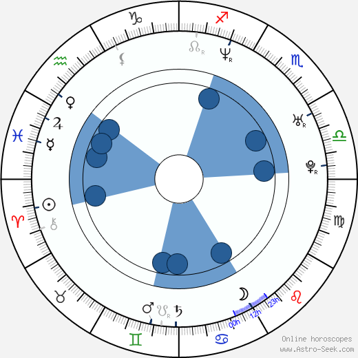 Fay Masterson horoscope, astrology, sign, zodiac, date of birth, instagram