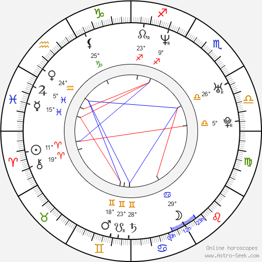 Fay Masterson birth chart, biography, wikipedia 2024, 2025