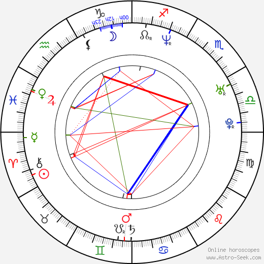 Gustavo Cárdenas Ávila birth chart, Gustavo Cárdenas Ávila astro natal horoscope, astrology