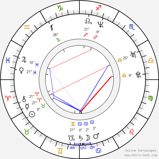 Innis Casey birth chart, biography, wikipedia 2024, 2025