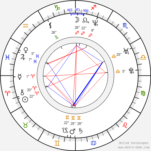 Ioan Ionescu birth chart, biography, wikipedia 2023, 2024