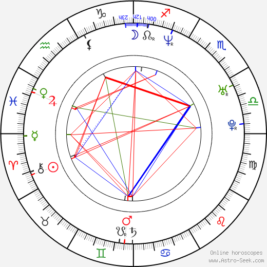 Ioan Ionescu birth chart, Ioan Ionescu astro natal horoscope, astrology