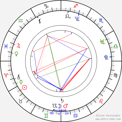 Ivana Milicevic birth chart, Ivana Milicevic astro natal horoscope, astrology