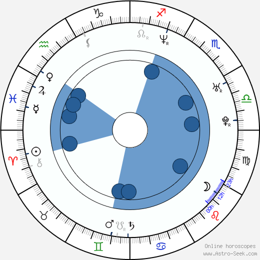Jacky Wu horoscope, astrology, sign, zodiac, date of birth, instagram