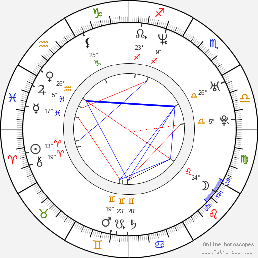 Jacky Wu birth chart, biography, wikipedia 2024, 2025