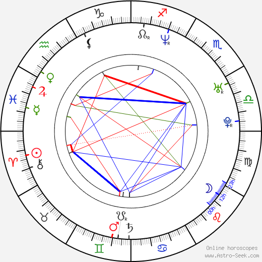 Jacky Wu birth chart, Jacky Wu astro natal horoscope, astrology