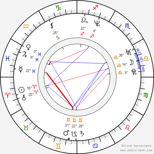 Jeff Tymoschuk birth chart, biography, wikipedia 2024, 2025