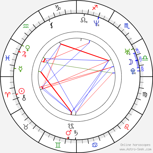 Jeff Tymoschuk birth chart, Jeff Tymoschuk astro natal horoscope, astrology