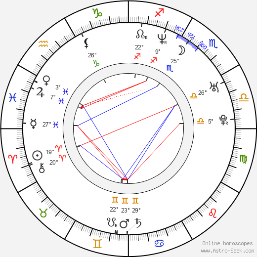 Jenna Jameson birth chart, biography, wikipedia 2024, 2025