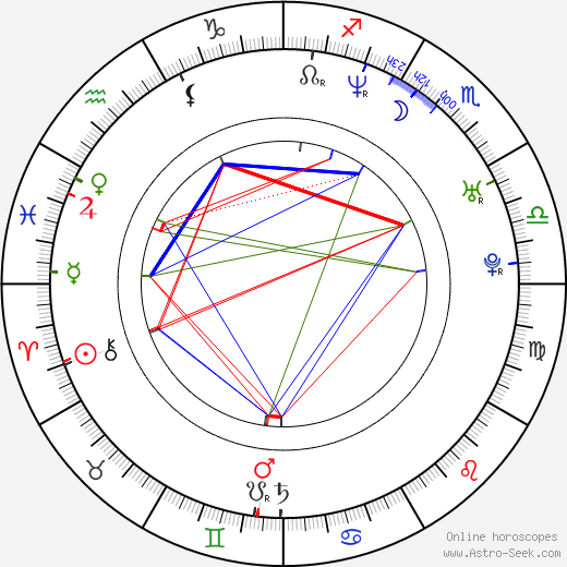 Jenna Jameson birth chart, Jenna Jameson astro natal horoscope, astrology