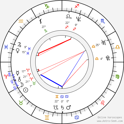 Jennifer Blanc birth chart, biography, wikipedia 2024, 2025