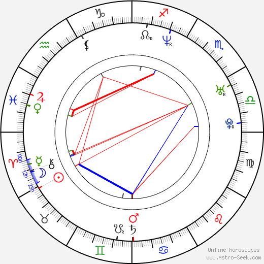 Jennifer Blanc birth chart, Jennifer Blanc astro natal horoscope, astrology