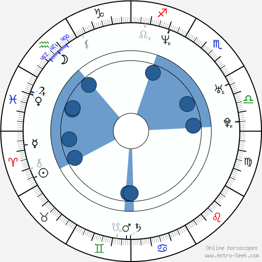 Jinglei Xu horoscope, astrology, sign, zodiac, date of birth, instagram