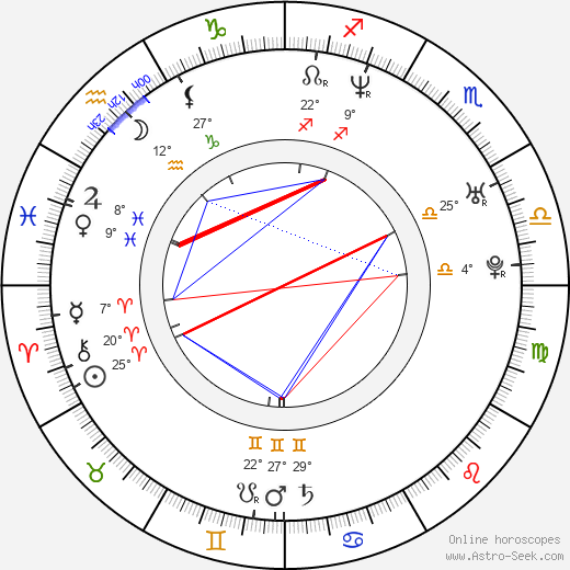Jinglei Xu birth chart, biography, wikipedia 2024, 2025