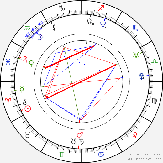 Jinglei Xu birth chart, Jinglei Xu astro natal horoscope, astrology