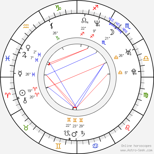 Johan Glans birth chart, biography, wikipedia 2023, 2024