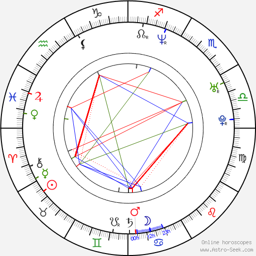 Joseph Millson birth chart, Joseph Millson astro natal horoscope, astrology