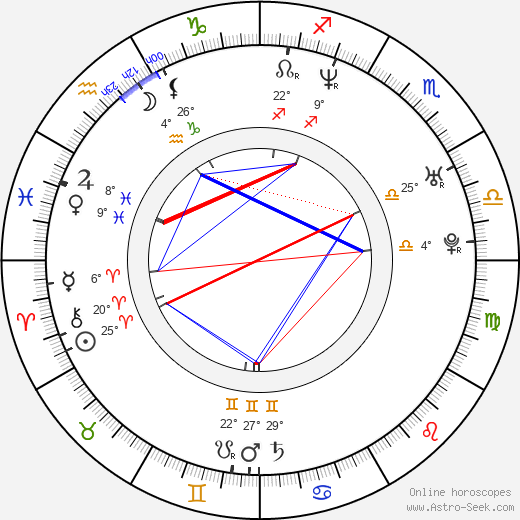 Keith Davis birth chart, biography, wikipedia 2023, 2024