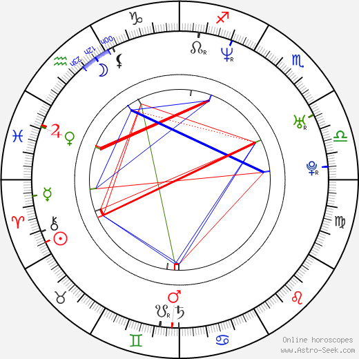 Keith Davis birth chart, Keith Davis astro natal horoscope, astrology