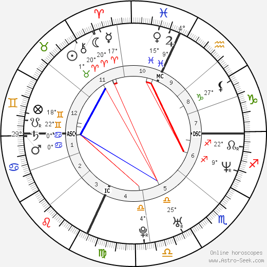 Kitty Raymond birth chart, biography, wikipedia 2023, 2024