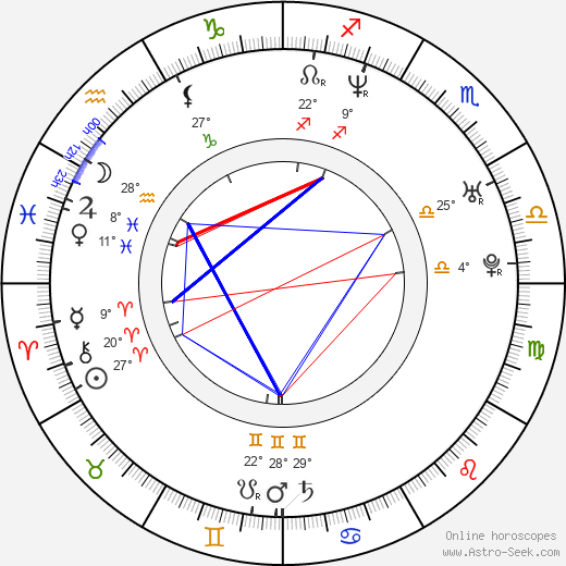 Krešimir Mikić birth chart, biography, wikipedia 2024, 2025