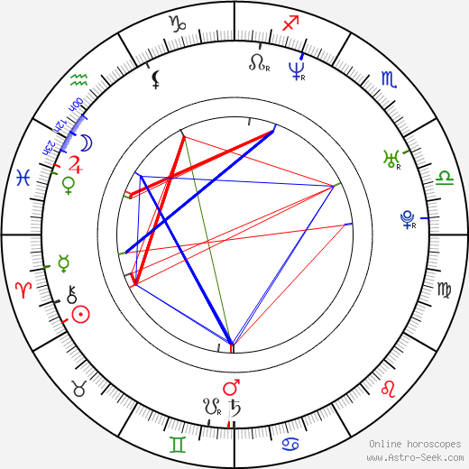 Krešimir Mikić birth chart, Krešimir Mikić astro natal horoscope, astrology