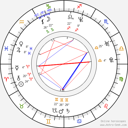 Laura Tonke birth chart, biography, wikipedia 2023, 2024