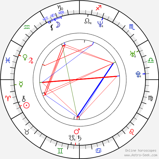 Laura Tonke birth chart, Laura Tonke astro natal horoscope, astrology