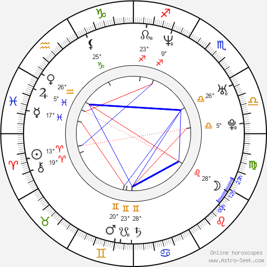 Lee Williams birth chart, biography, wikipedia 2024, 2025